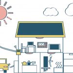 【エスコシステムズの考察】家庭や企業における蓄電池のメリットを最大限に活かす